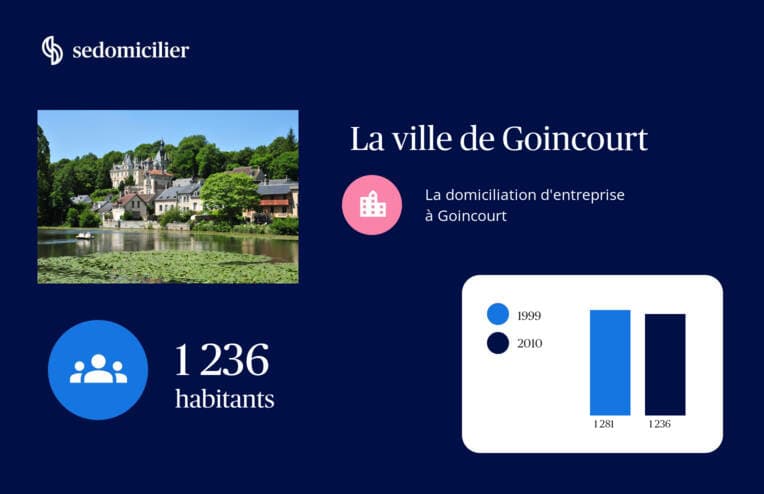 Domiciliation d'entreprise à Goincourt et ses environs 